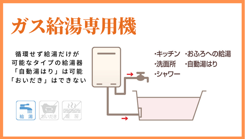 種類多すぎ 給湯器の種類を徹底解説 ブログ Panasonic リフォームclub 小川建装株式会社